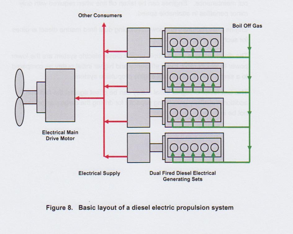 Propulsion Unit